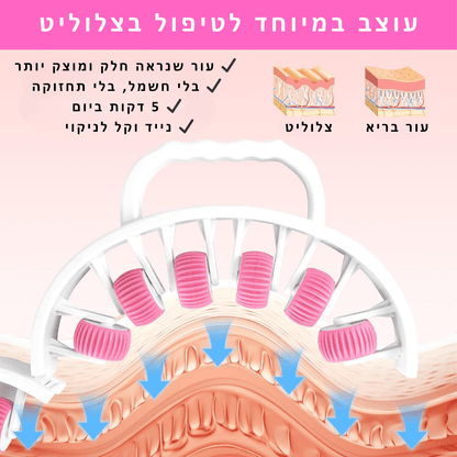 ™Relevo Roller - רולר צלוליט למראה עור חלק ובריא יותר ב־5 דק׳ ביום